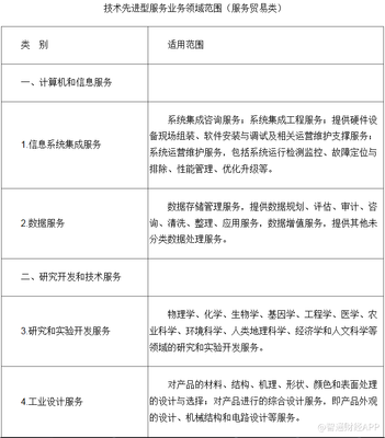 財(cái)政部明確服務(wù)貿(mào)易類企業(yè)稅收政策 按15%稅率征收技術(shù)服務(wù)稅